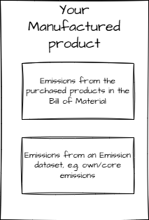 Product emissions.png